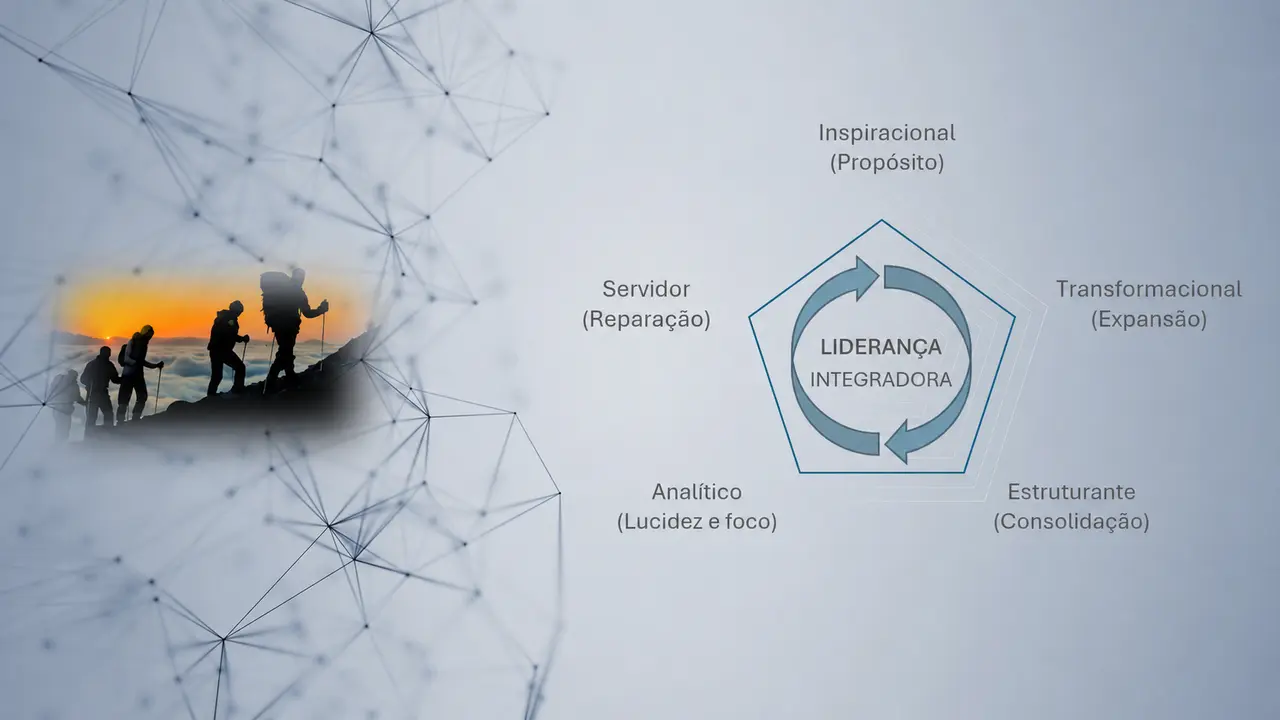 Modelo de liderança integradora com funções inspiracional, transformacional, estruturante, analítica e servidora